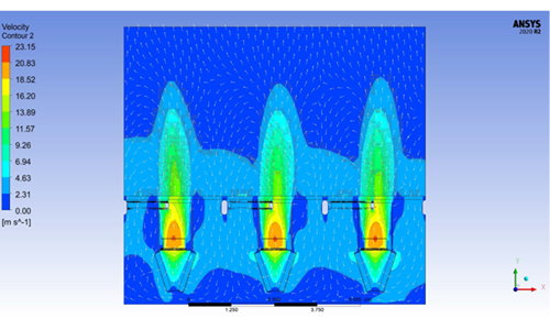 Распределение скоростей в объёме в двух проекциях.