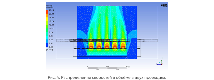 Распределение скоростей в объёме в двух проекциях.